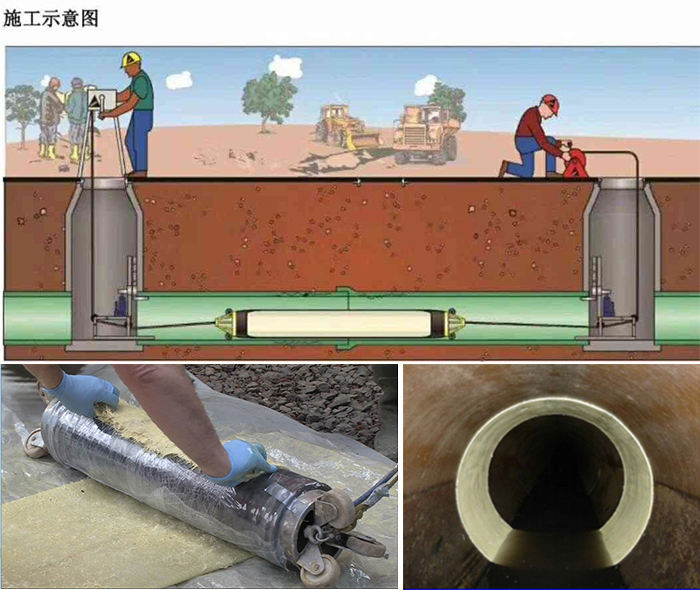 灵石管道局部点状修复